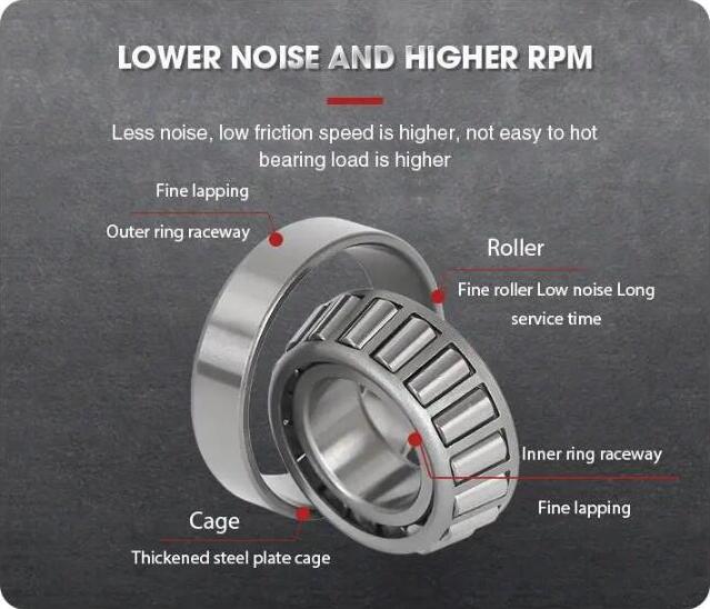 Tapered Roller Bearing Load Capacity